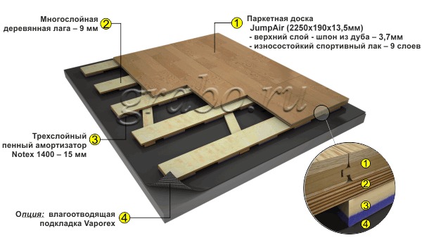 Паркет спортивный GraboSport JumpAir Elite