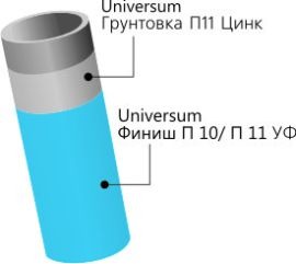 Антикоррозийное покрытие Финиш П 11 УФ