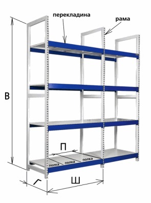 Складские стеллажи «ШТРИХ-М»