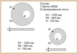 Крышки колец смотровых колодцев ГОСТ 8020-90