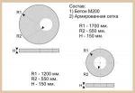 Крышки колец смотровых колодцев ГОСТ 8020-90