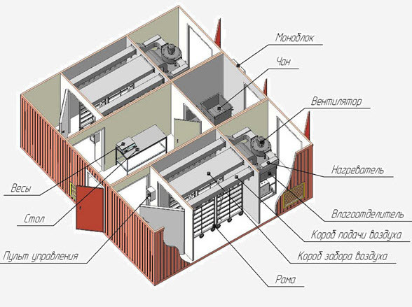 Модульный мини/цех контейнерного типа для вялки рыбы