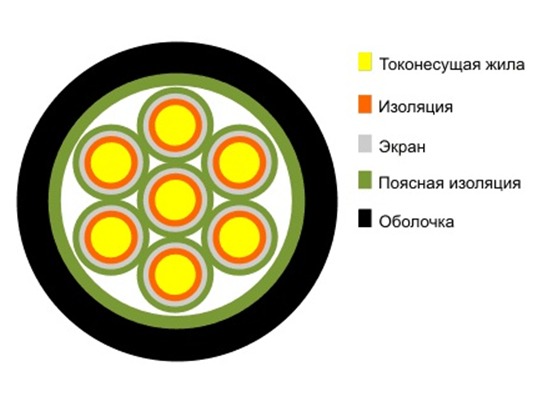 Кабель управления КУПВ