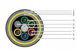 Кабели оптические самонесущие в двух оболочках (типов ДС-, ДС(т)- модульной конструкции)
