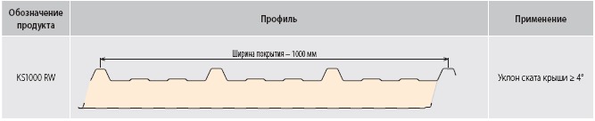 Теплоизоляционные панельные изделия