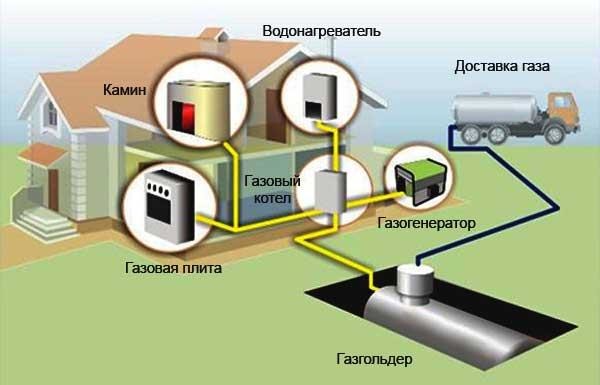 Газгольдер для подвода сжиженного газа