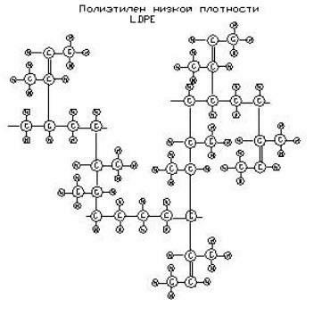 Полиэтилен высокого давления