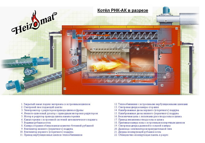 Котел отопительный Heizomat (Германия) (RHK-AK 15кВт-3000кВт) ( щепа, опилки, пеллеты, торф )