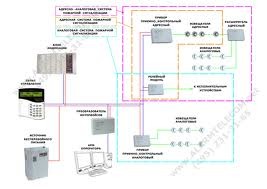 Система пожарной безопасности