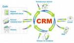 Интеграция с вашей CRM системой