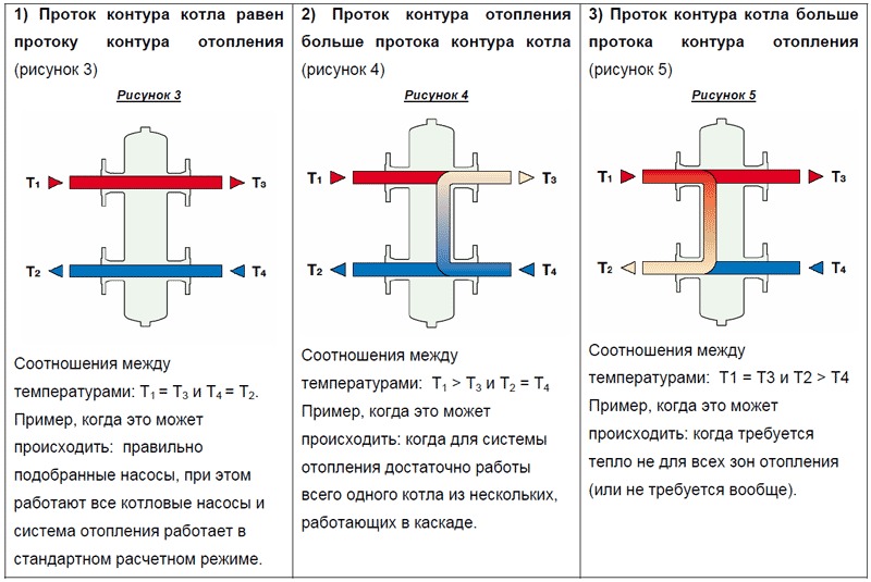 Стрелки гидравличиские