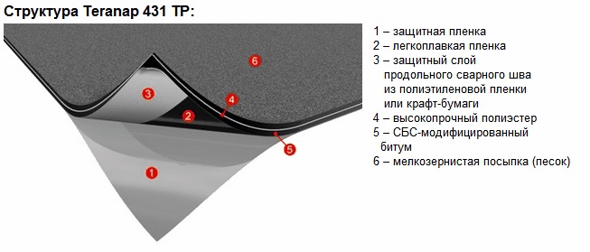 Однослойная битумно-полимерная СБС-модифицированная геомембрана для подземных и инженерных сооружений TERANAP