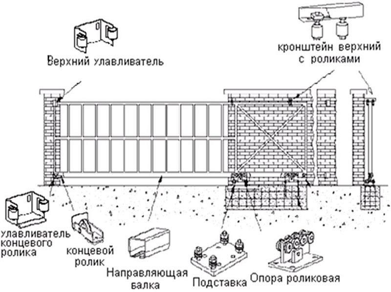 Комплектующие для откатных ворот