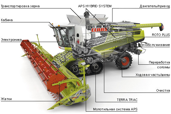 Зерноуборочный комбайн CLAAS LEXION 770-750 в лизинг