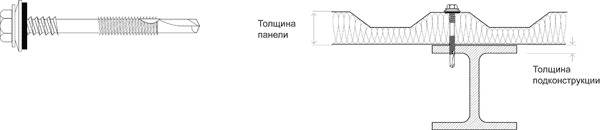 Саморезы для монтажа панелей